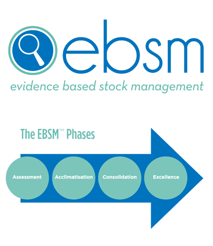 Evidence Based Stock Management - EBSM